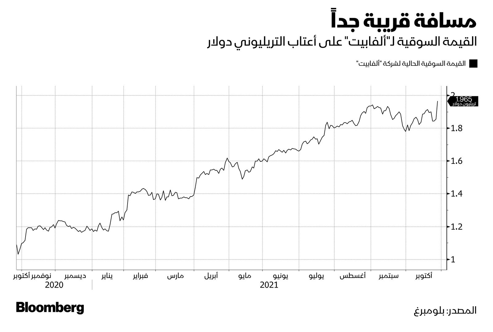 المصدر: بلومبرغ