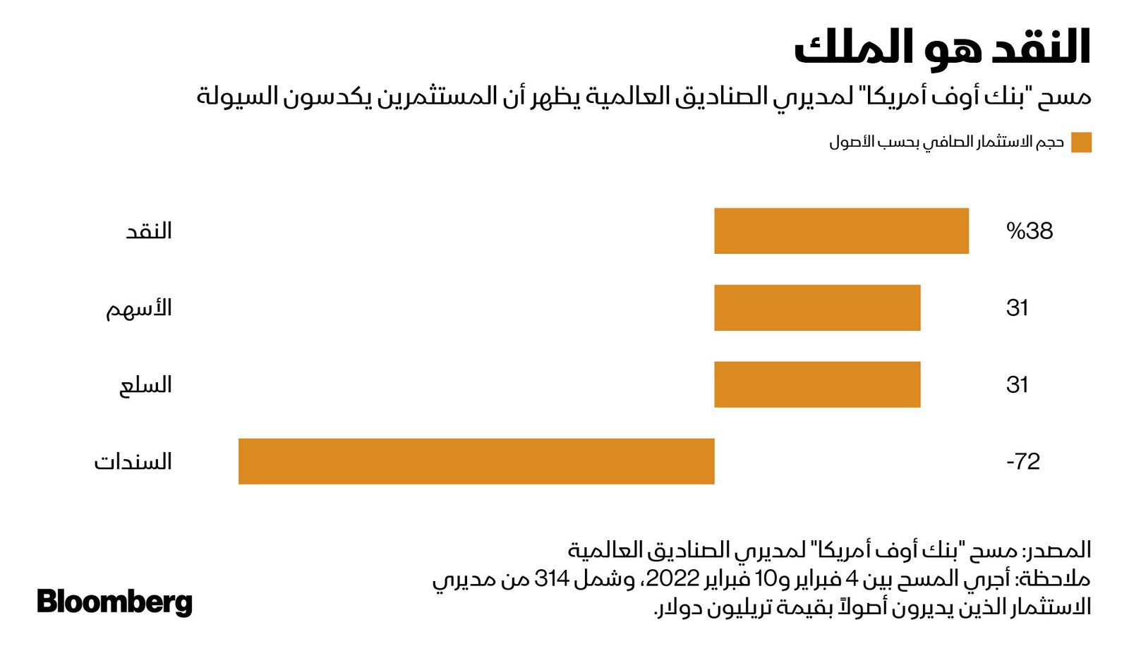 المصدر: بلومبرغ