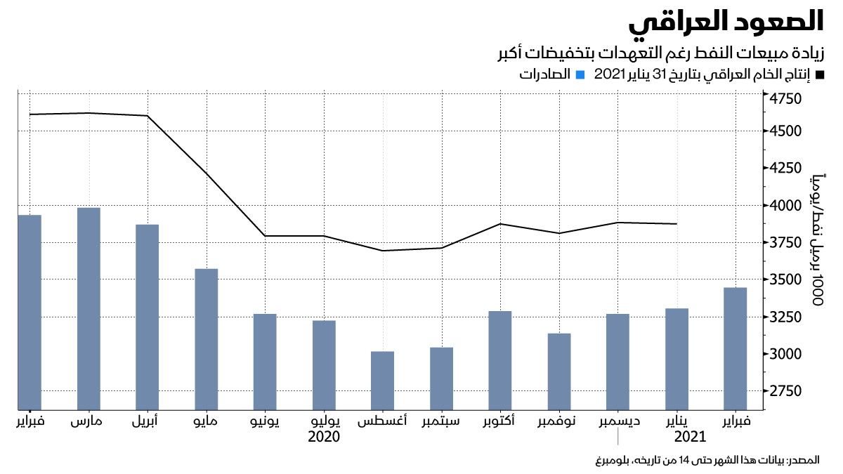 المصدر: بلومبرغ