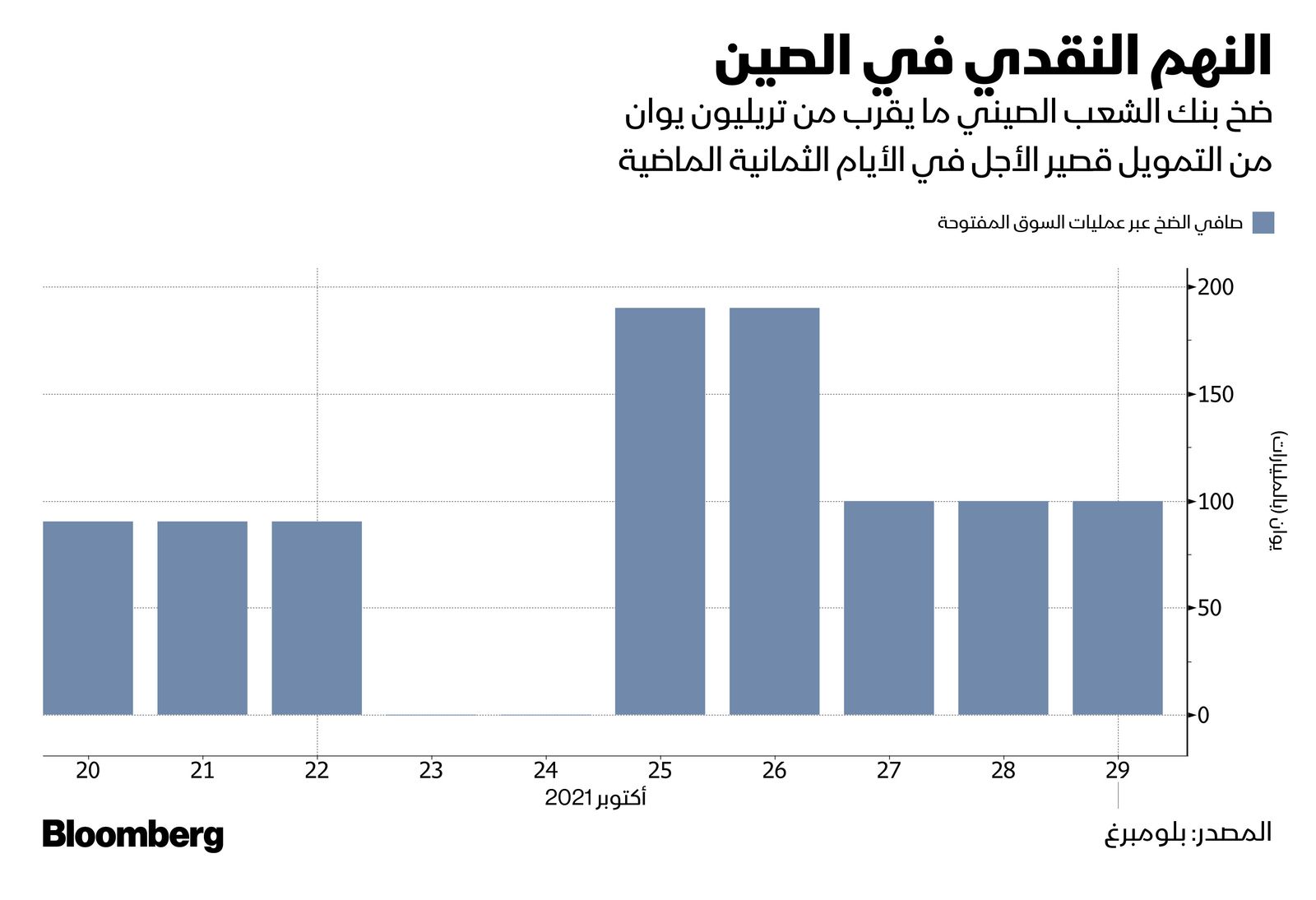 المصدر: بلومبرغ