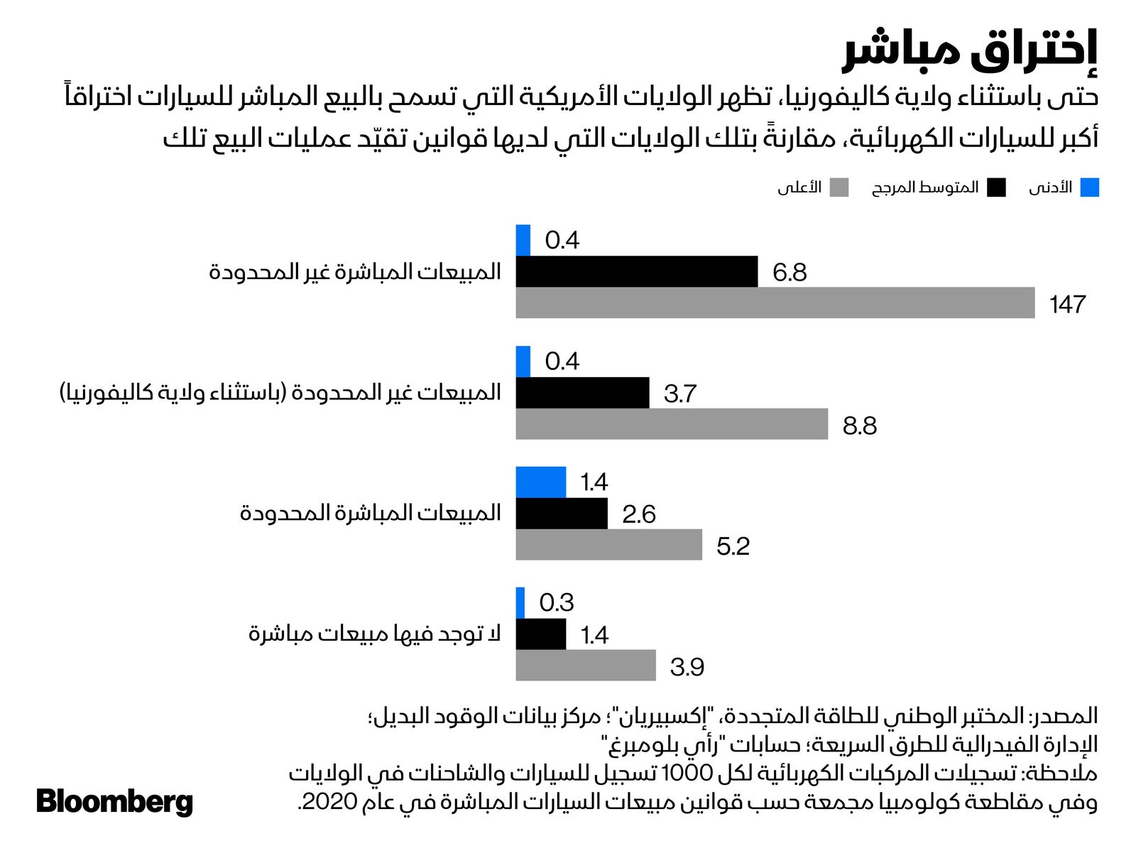 المصدر: بلومبرغ