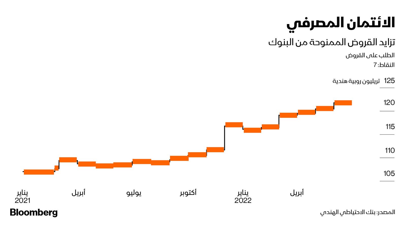 المصدر: بلومبرغ