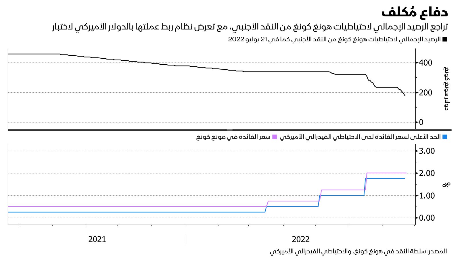 المصدر: بلومبرغ