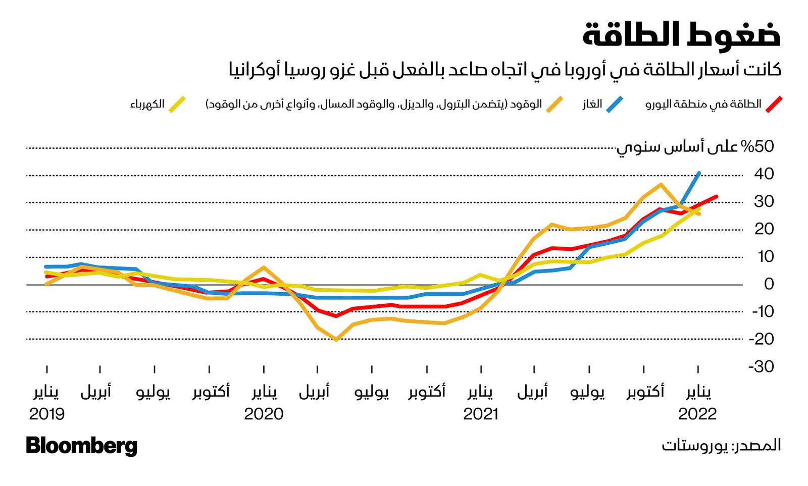 المصدر: بلومبرغ