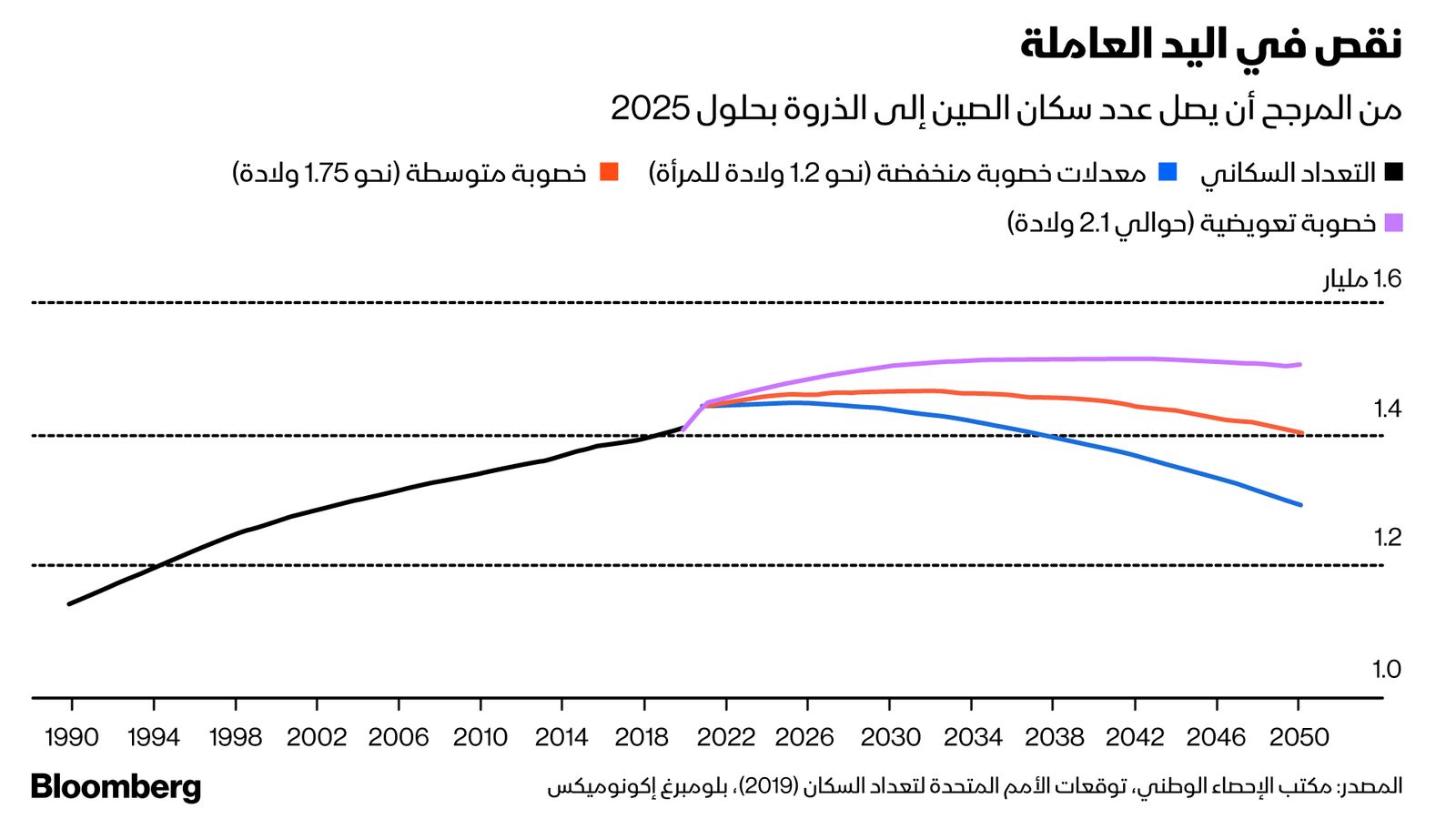 المصدر: بلومبرغ