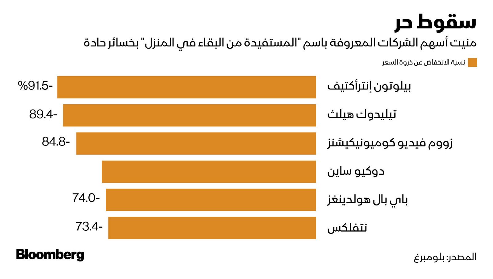 المصدر: بلومبرغ