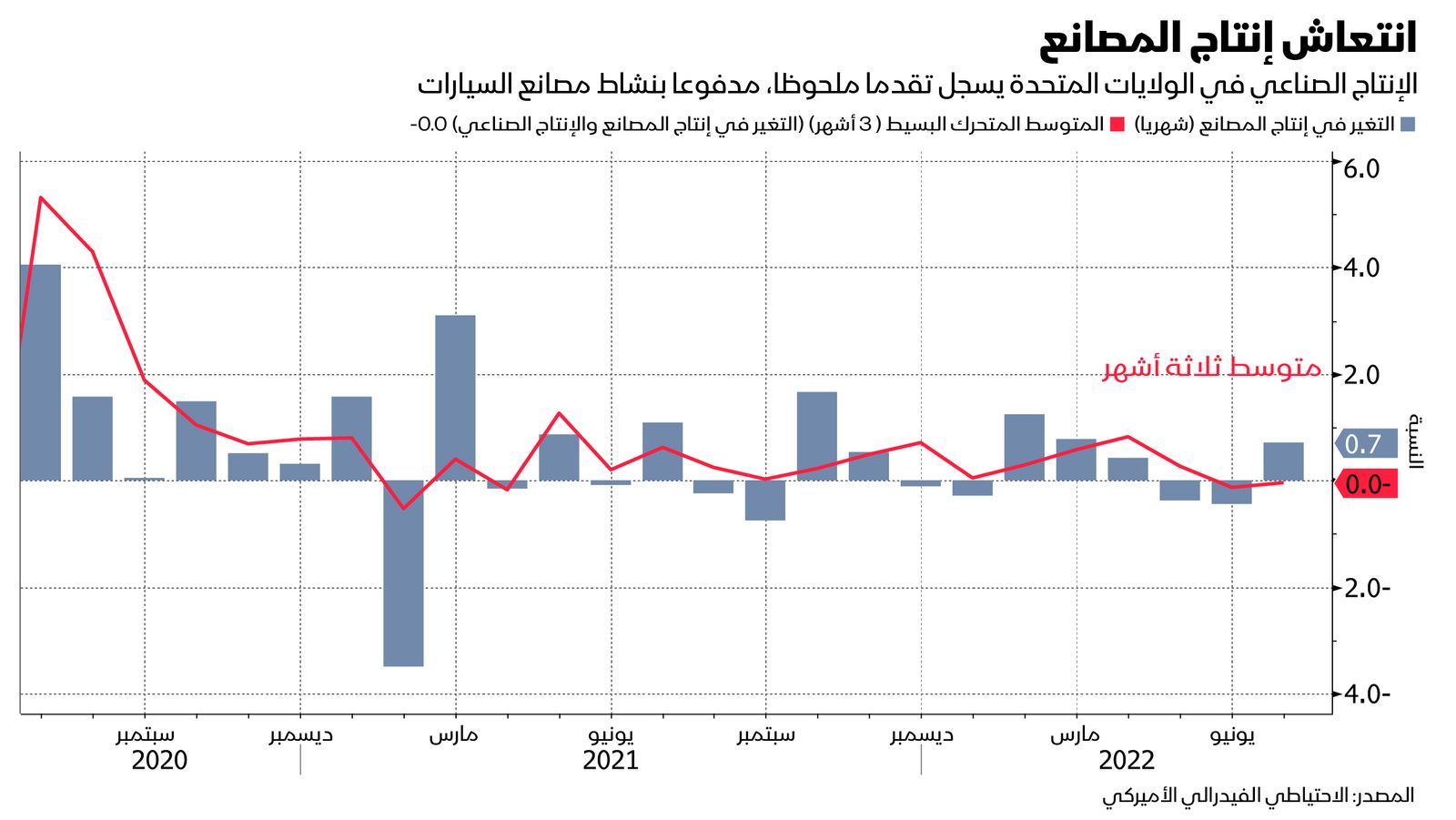 المصدر: بلومبرغ