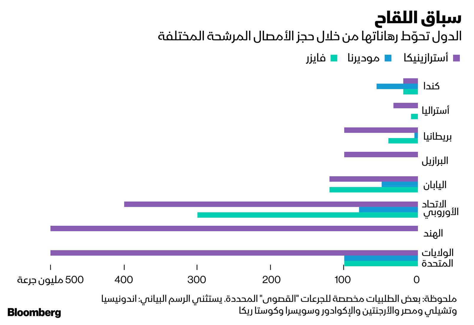 المصدر: بلومبرغ