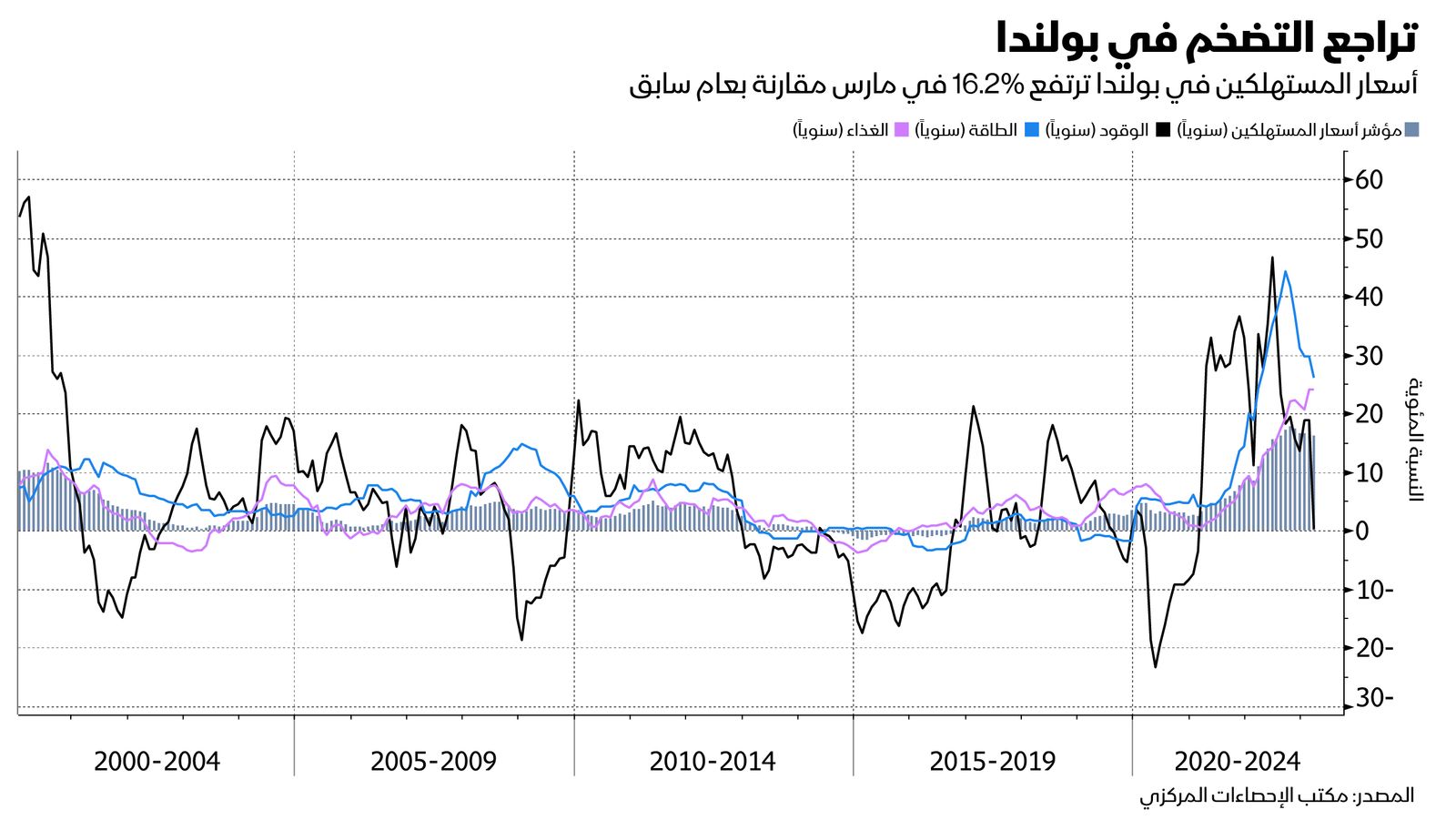 المصدر: بلومبرغ