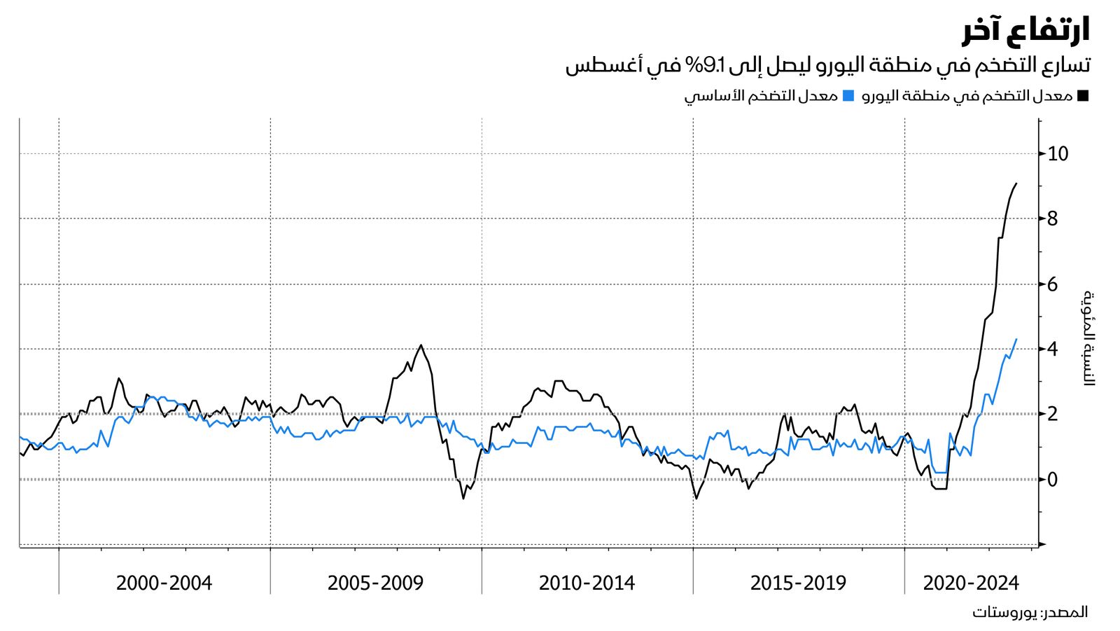 المصدر: بلومبرغ