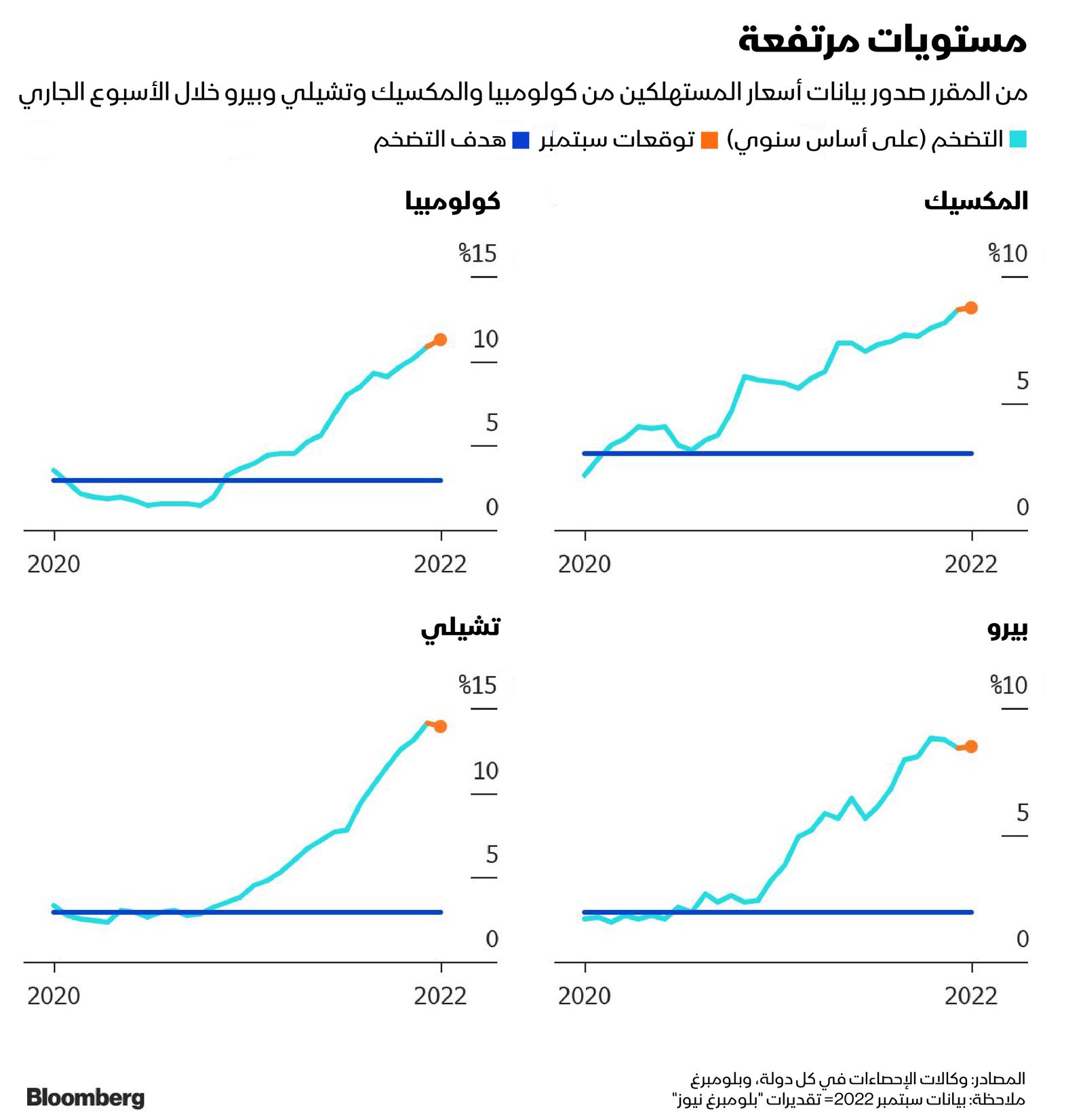 المصدر: بلومبرغ