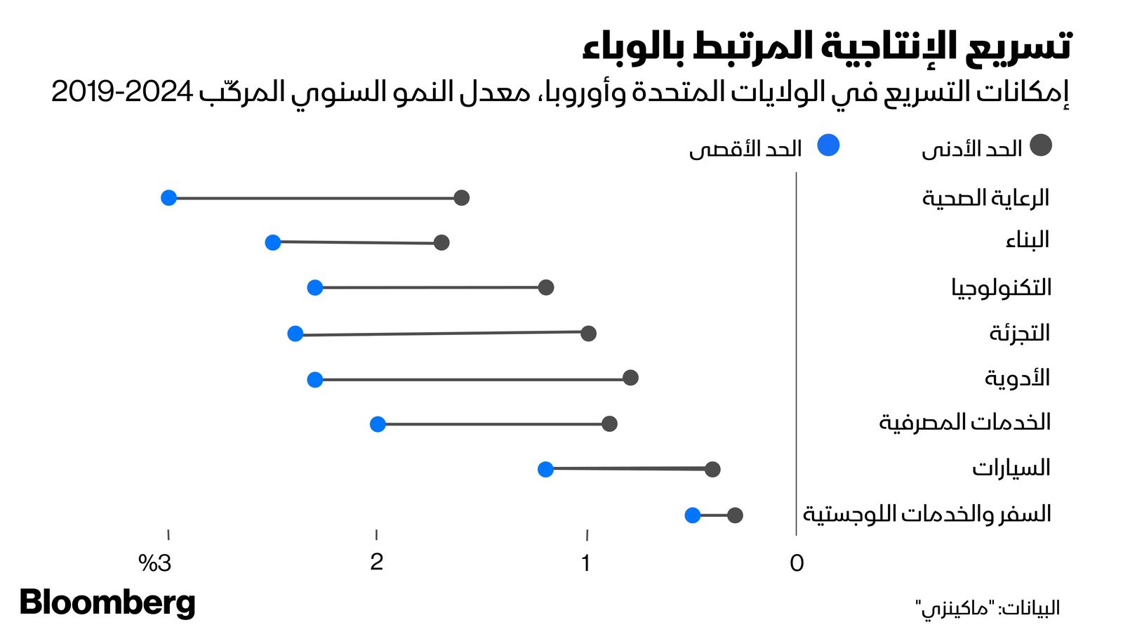 المصدر: بلومبرغ