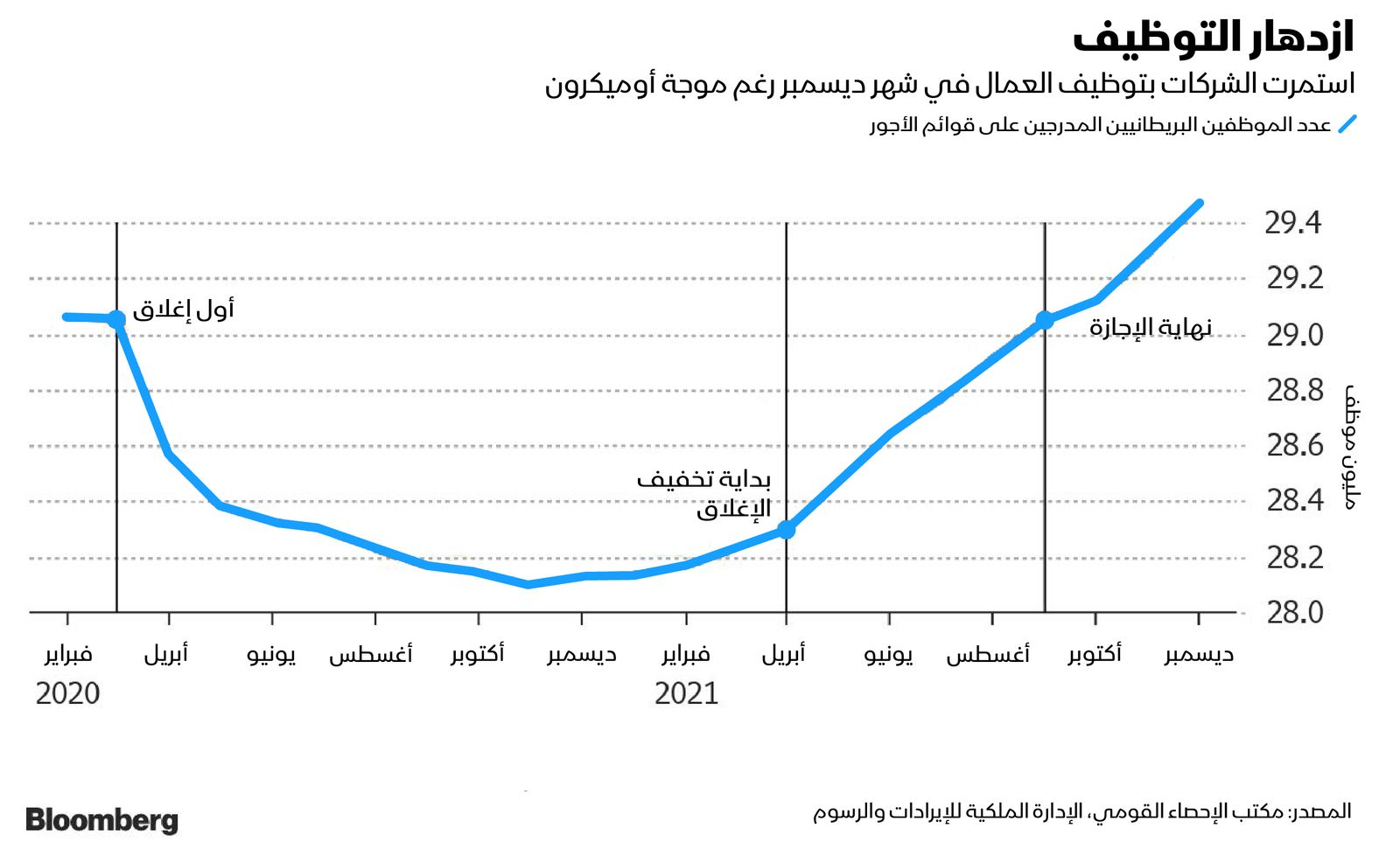 المصدر: بلومبرغ