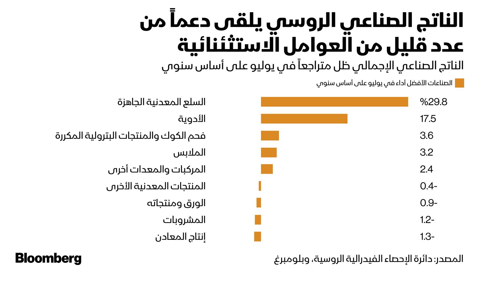 المصدر: بلومبرغ