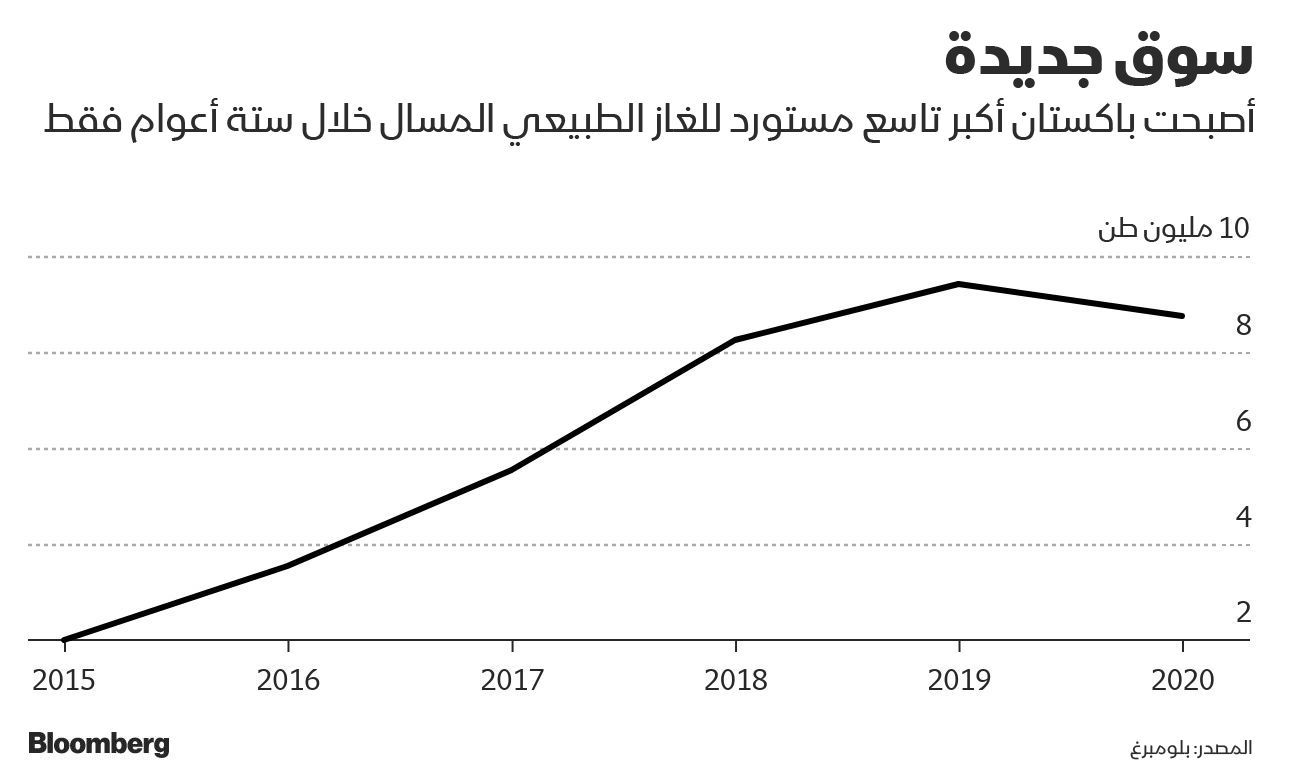 المصدر: بلومبرغ