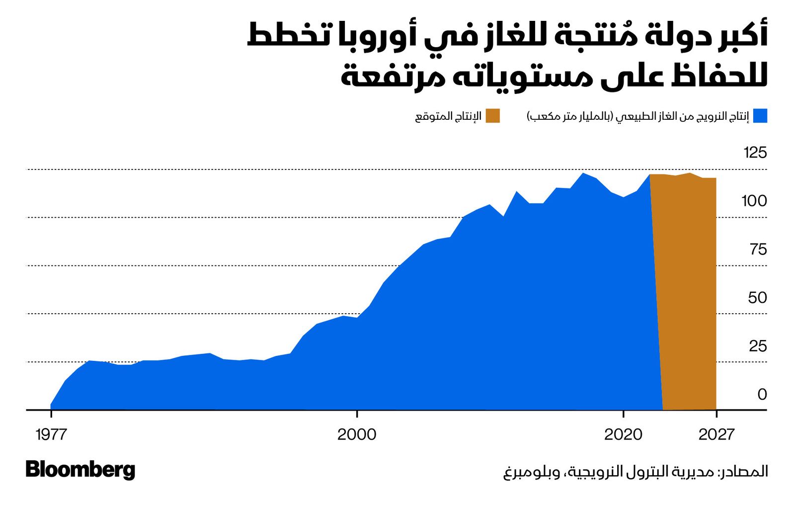 المصدر: بلومبرغ