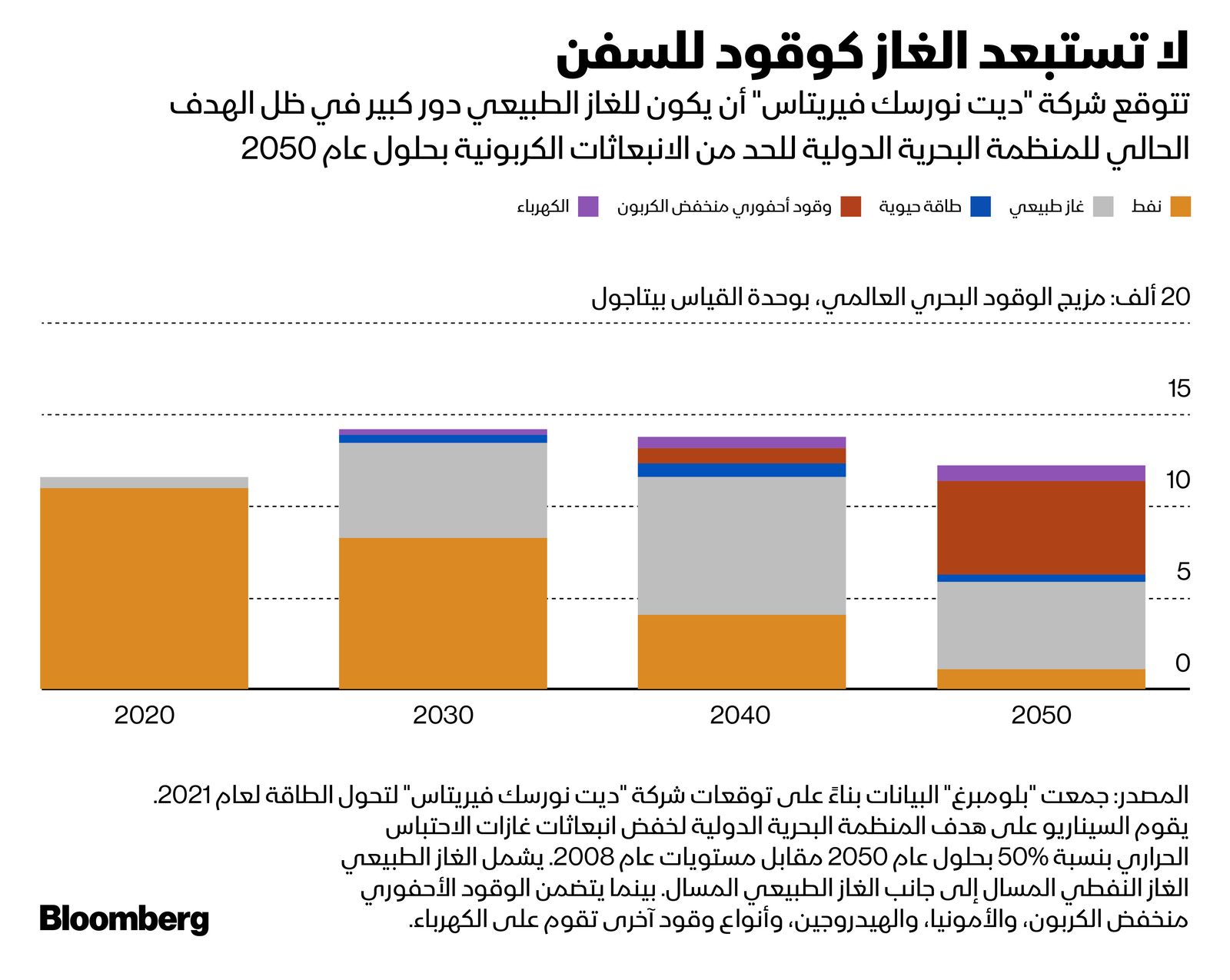 المصدر: بلومبرغ