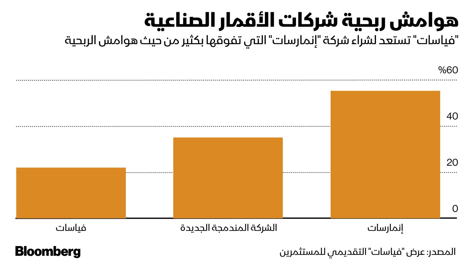 المصدر: بلومبرغ