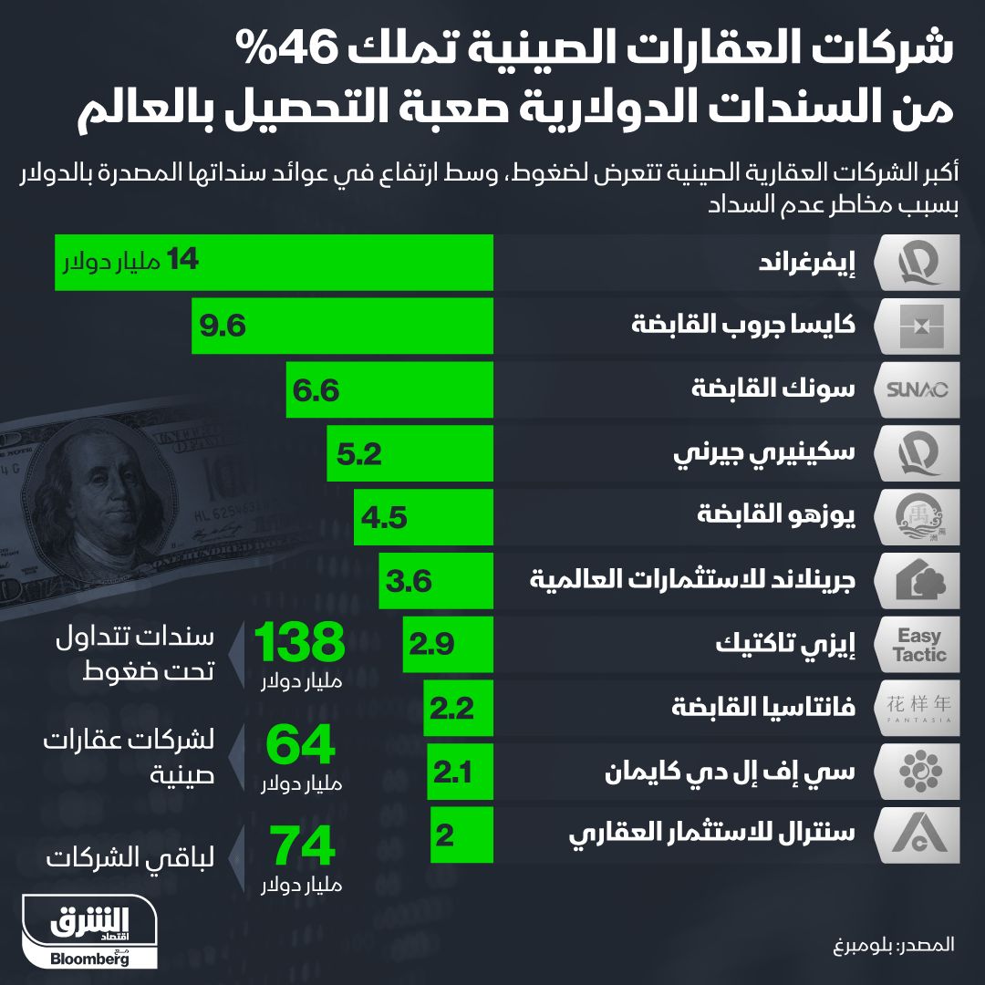 المصدر: الشرق