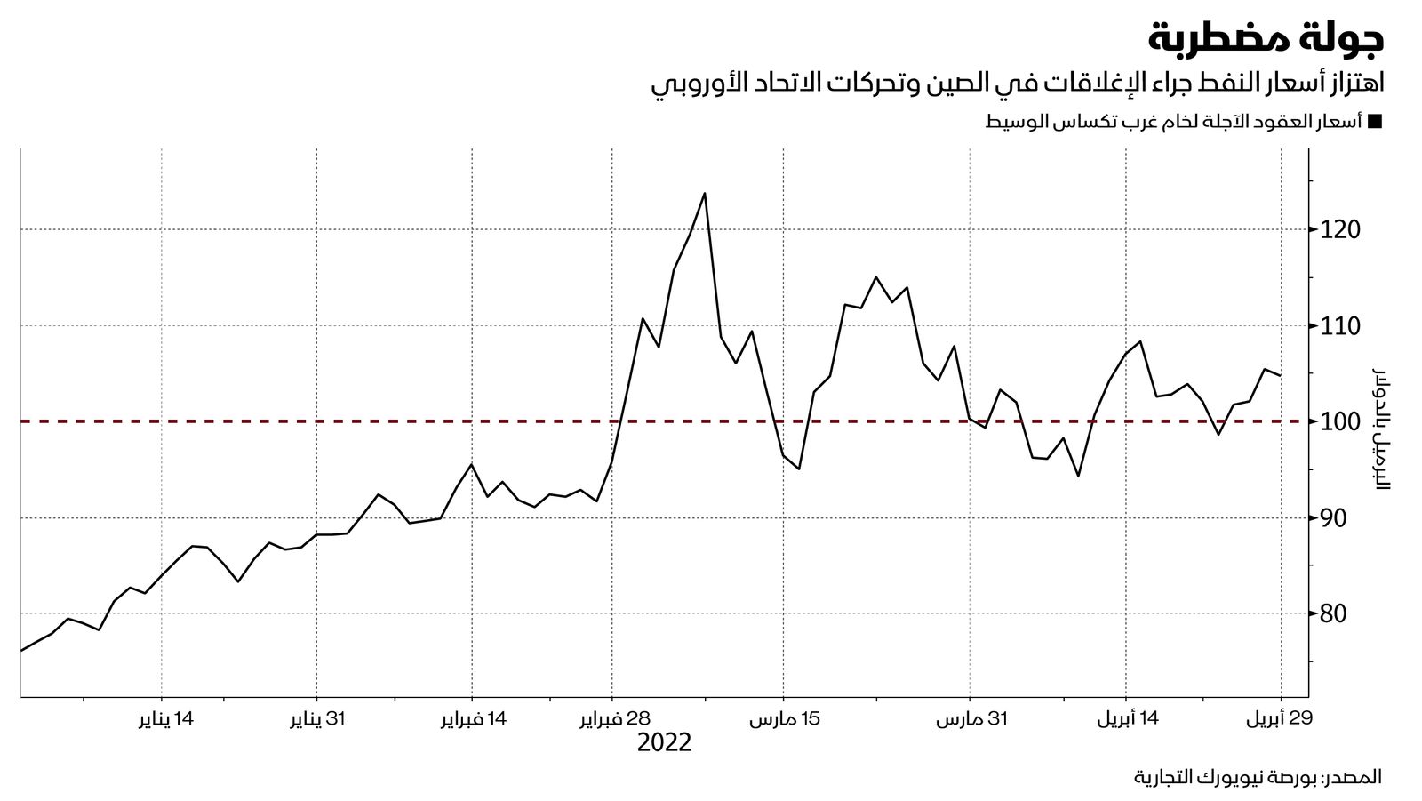 المصدر: بلومبرغ