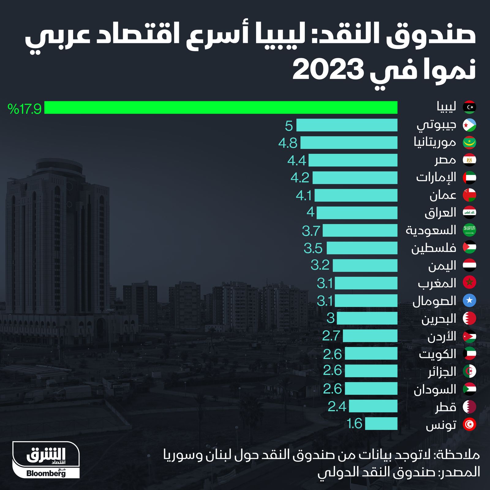 المصدر: الشرق