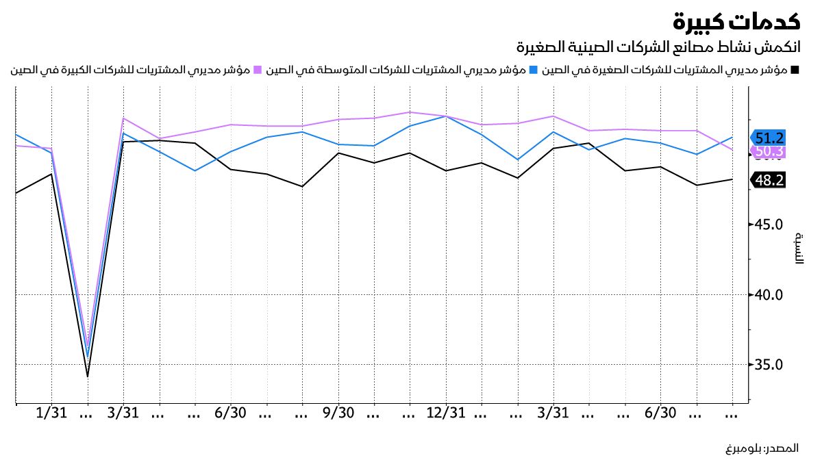 المصدر: بلومبرغ