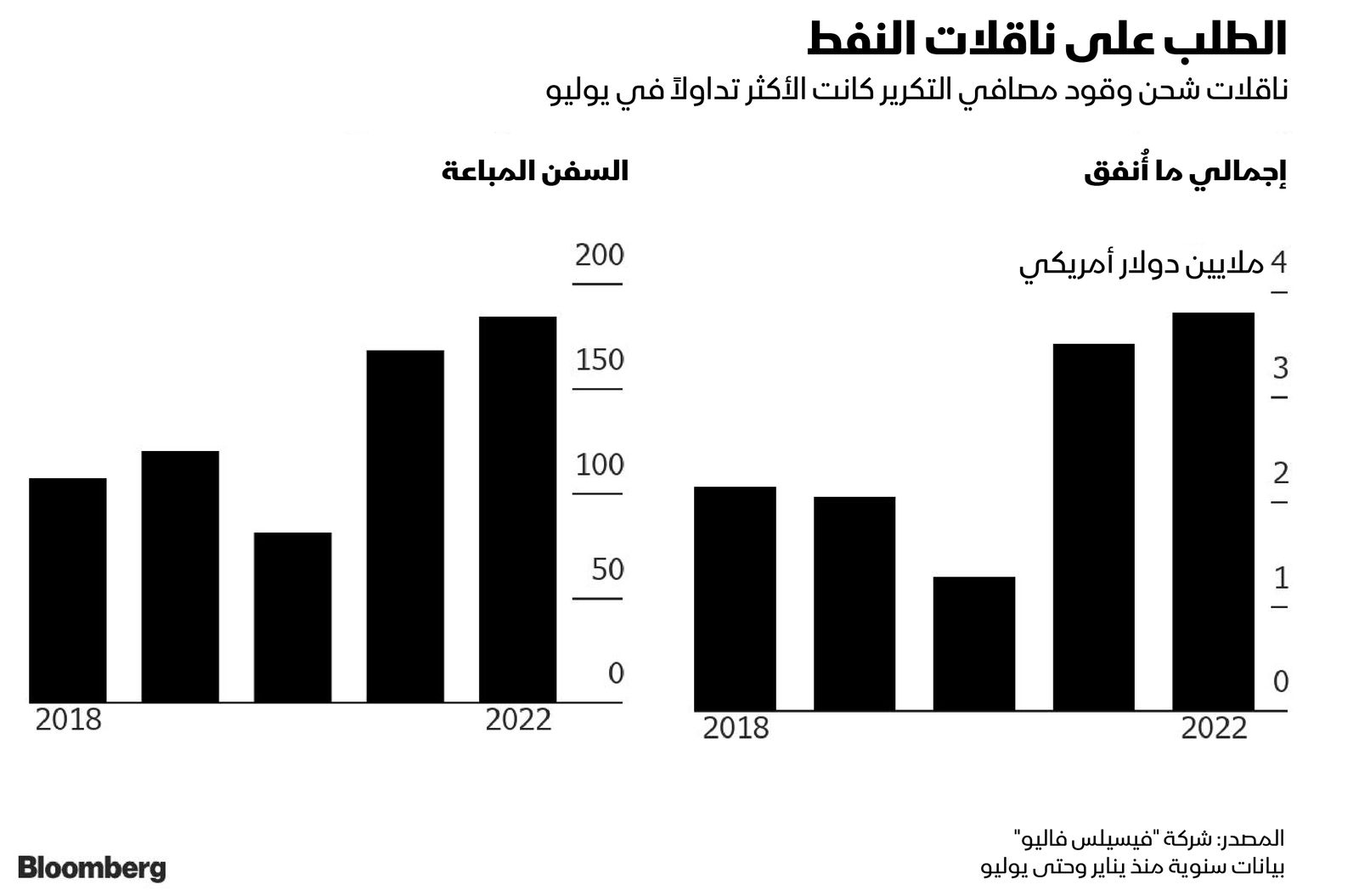 المصدر: بلومبرغ