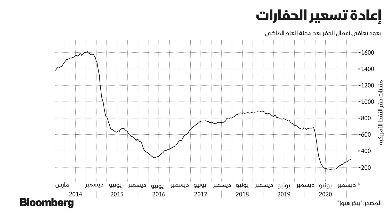 المصدر: بلومبرغ