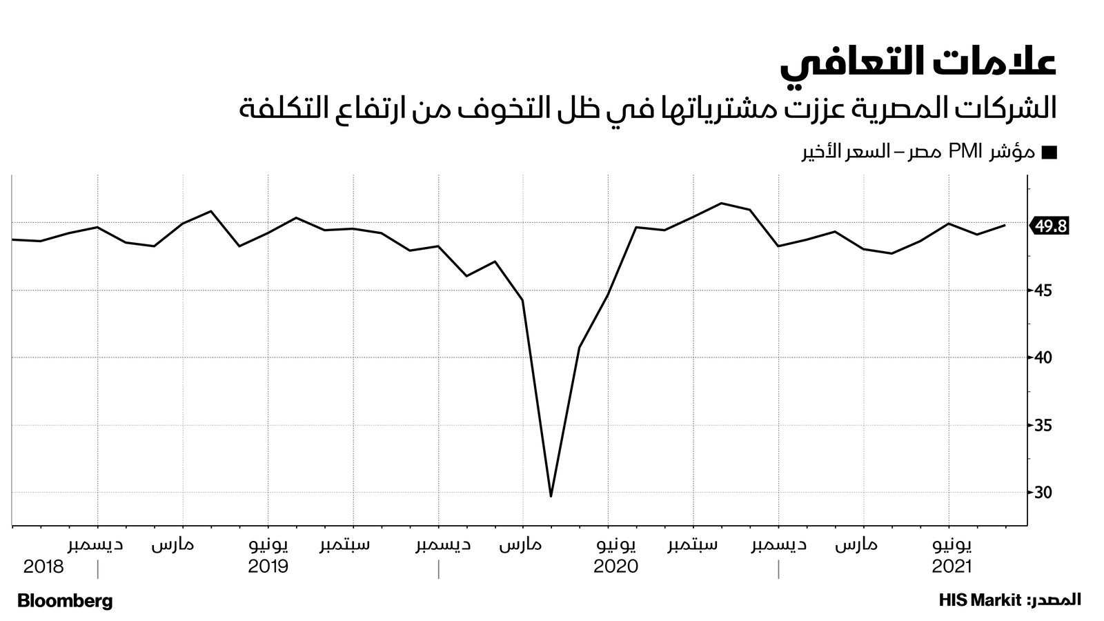 المصدر: بلومبرغ