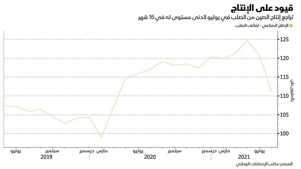 المصدر: بلومبرغ