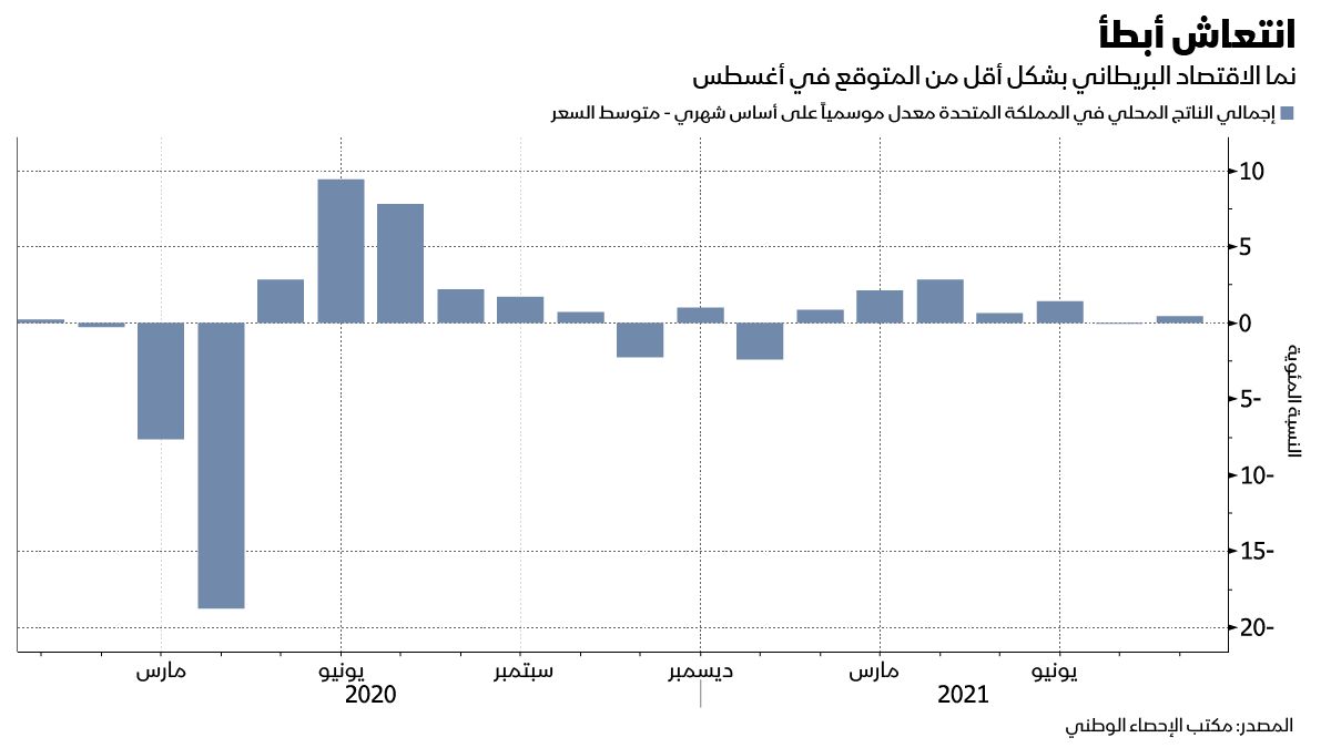 المصدر: بلومبرغ