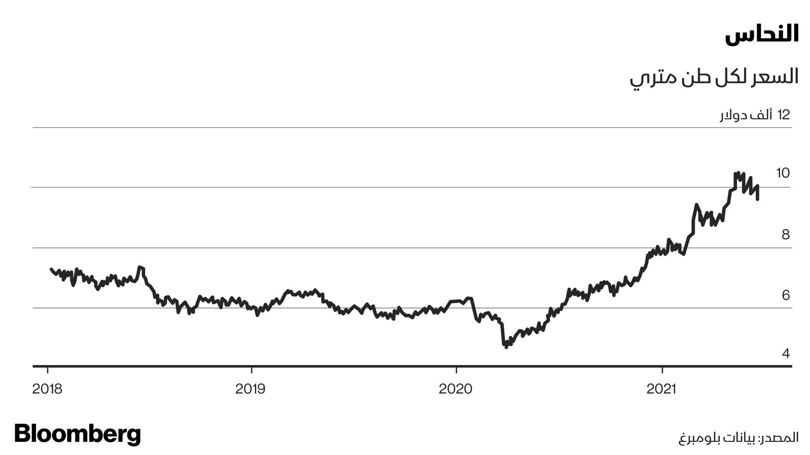 المصدر: بلومبرغ