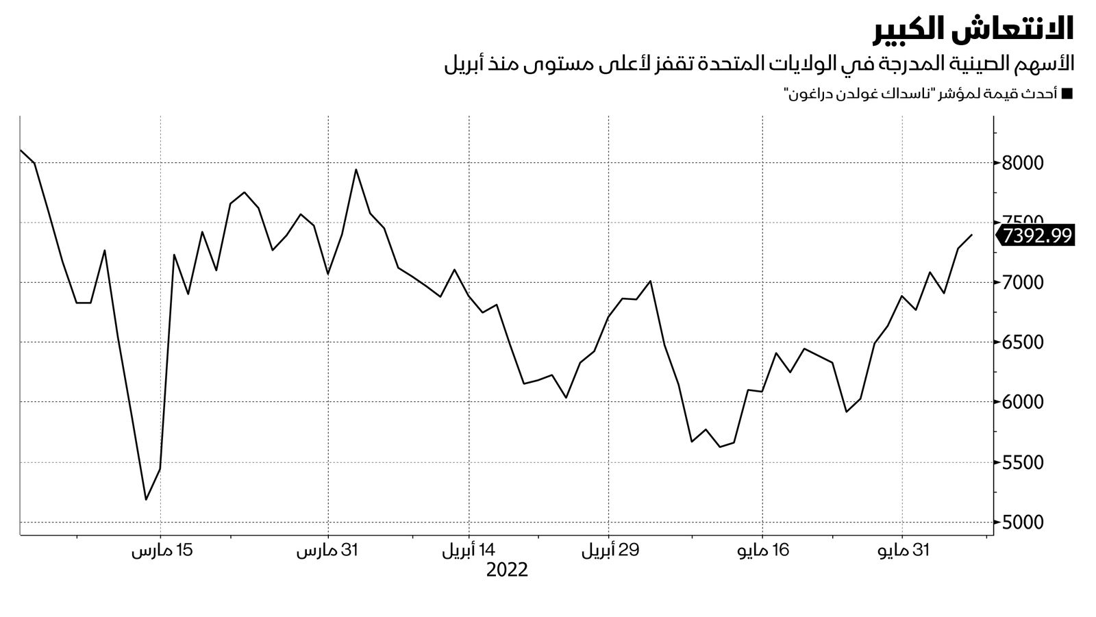 المصدر: بلومبرغ