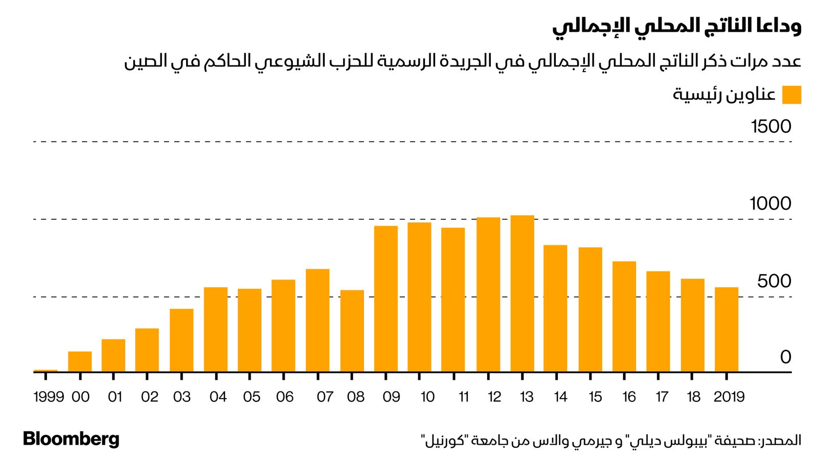 بلومبرغ