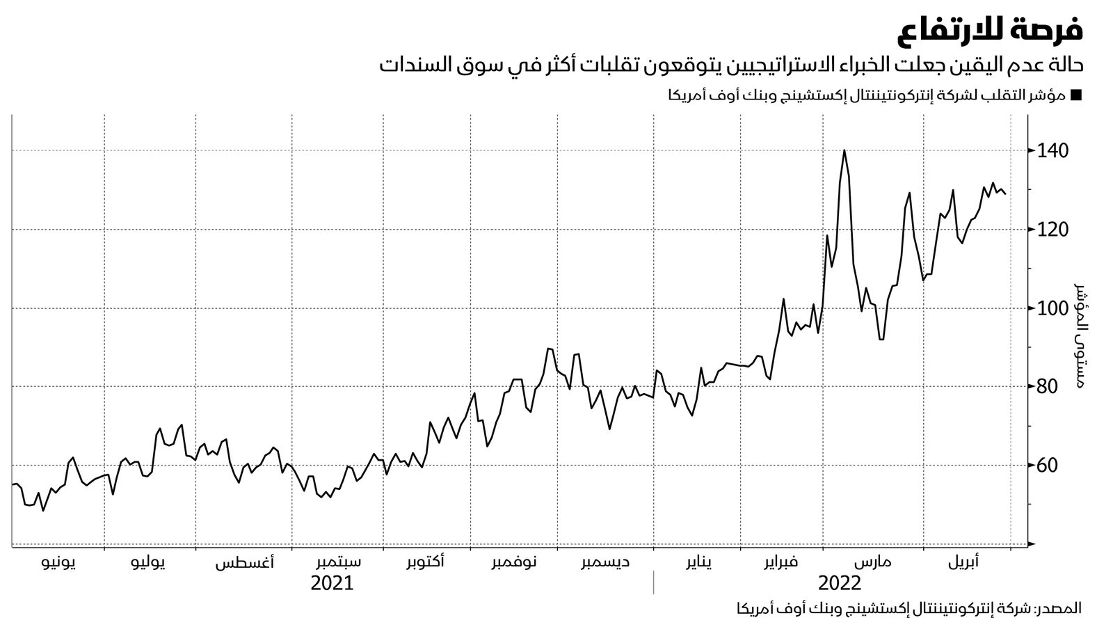 المصدر: بلومبرغ