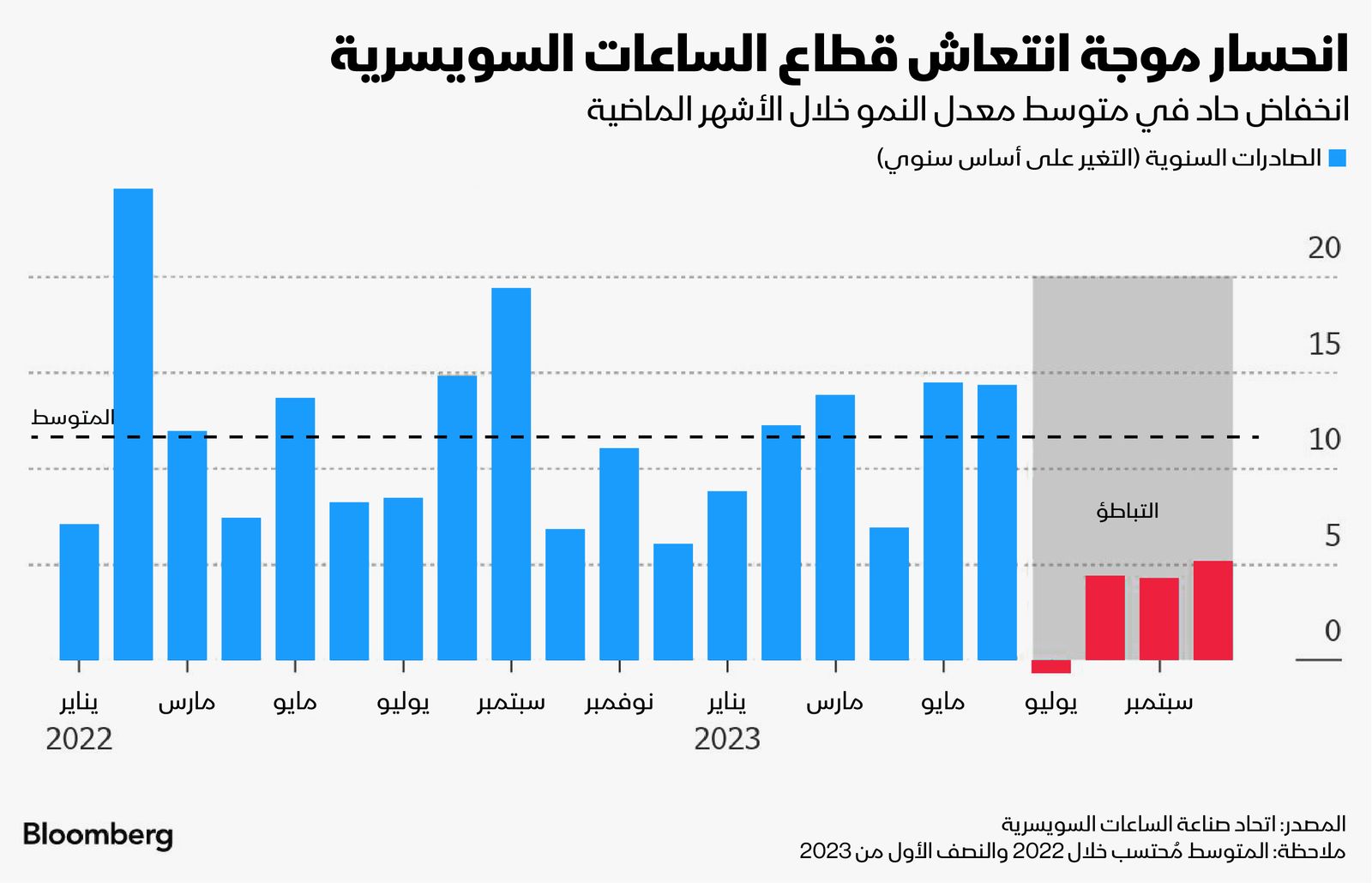 المصدر: بلومبرغ