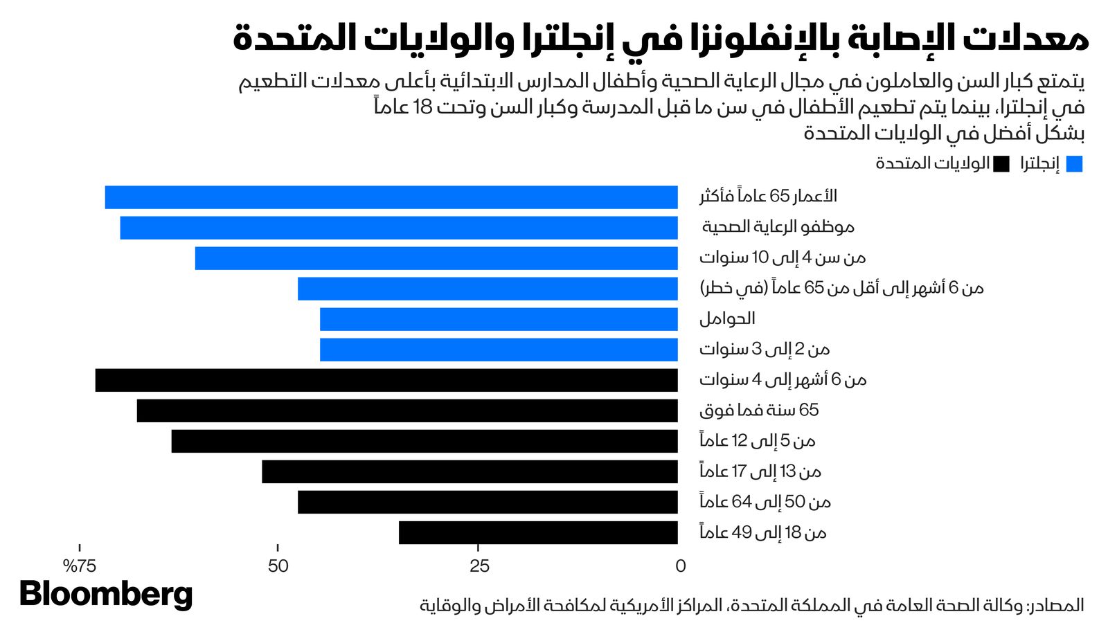 المصدر: بلومبرغ