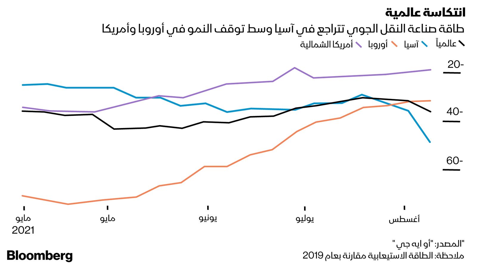 المصدر: بلومبرغ