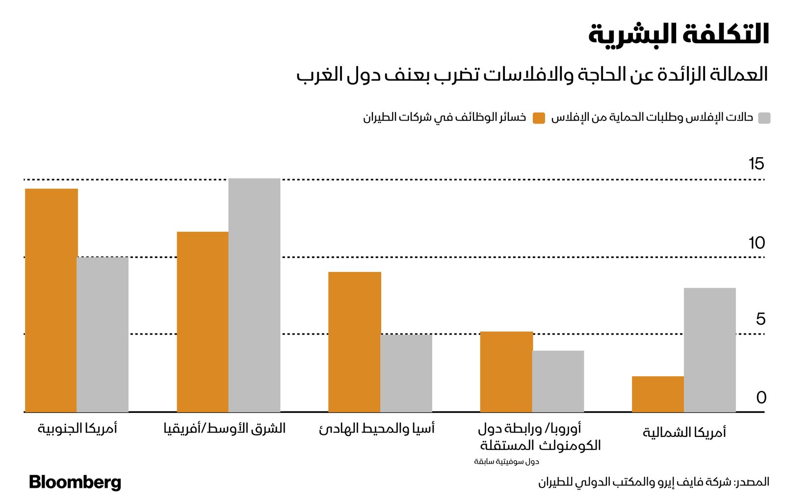 المصدر: بلومبرغ