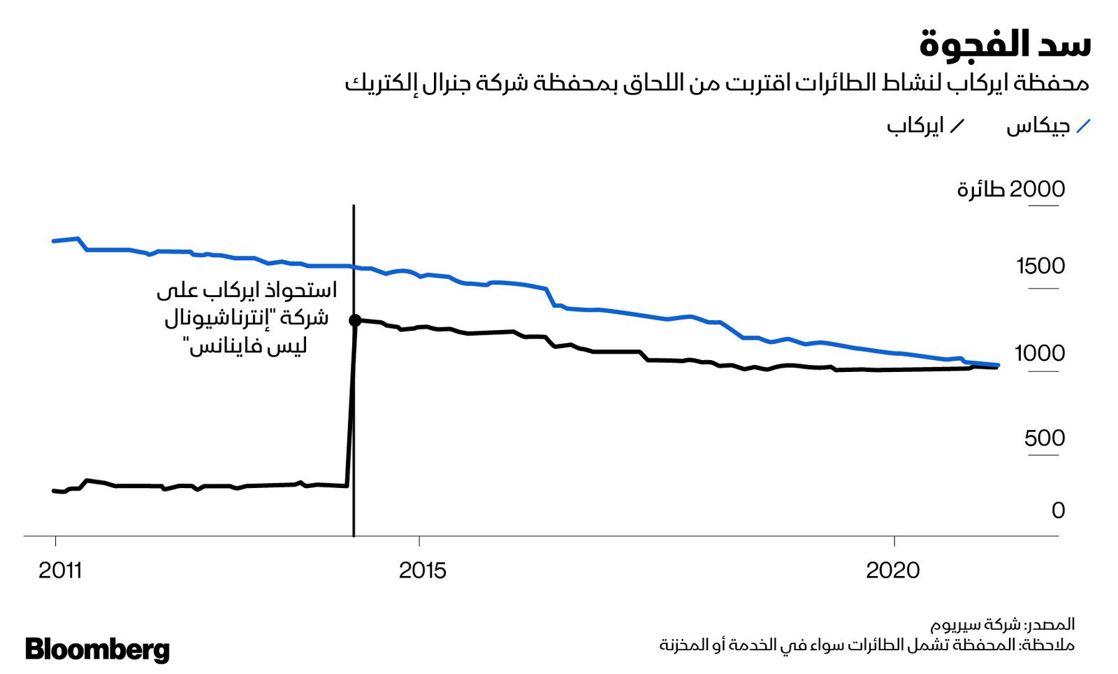 المصدر: شركة سيريوم