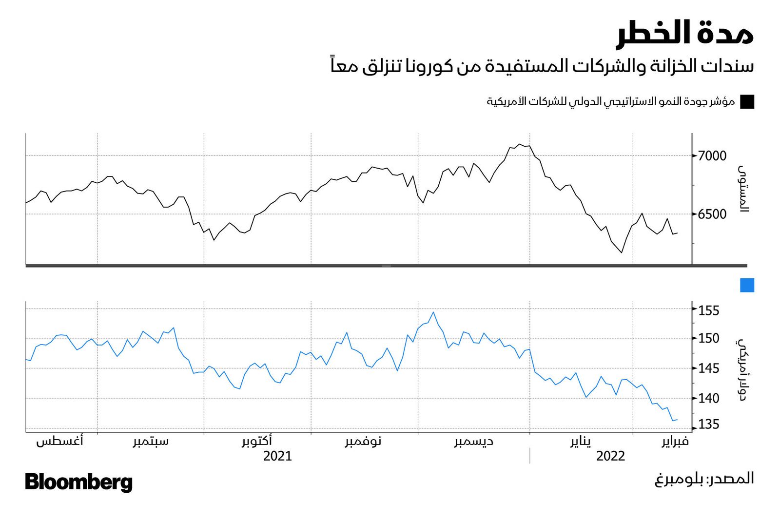 المصدر: بلومبرغ