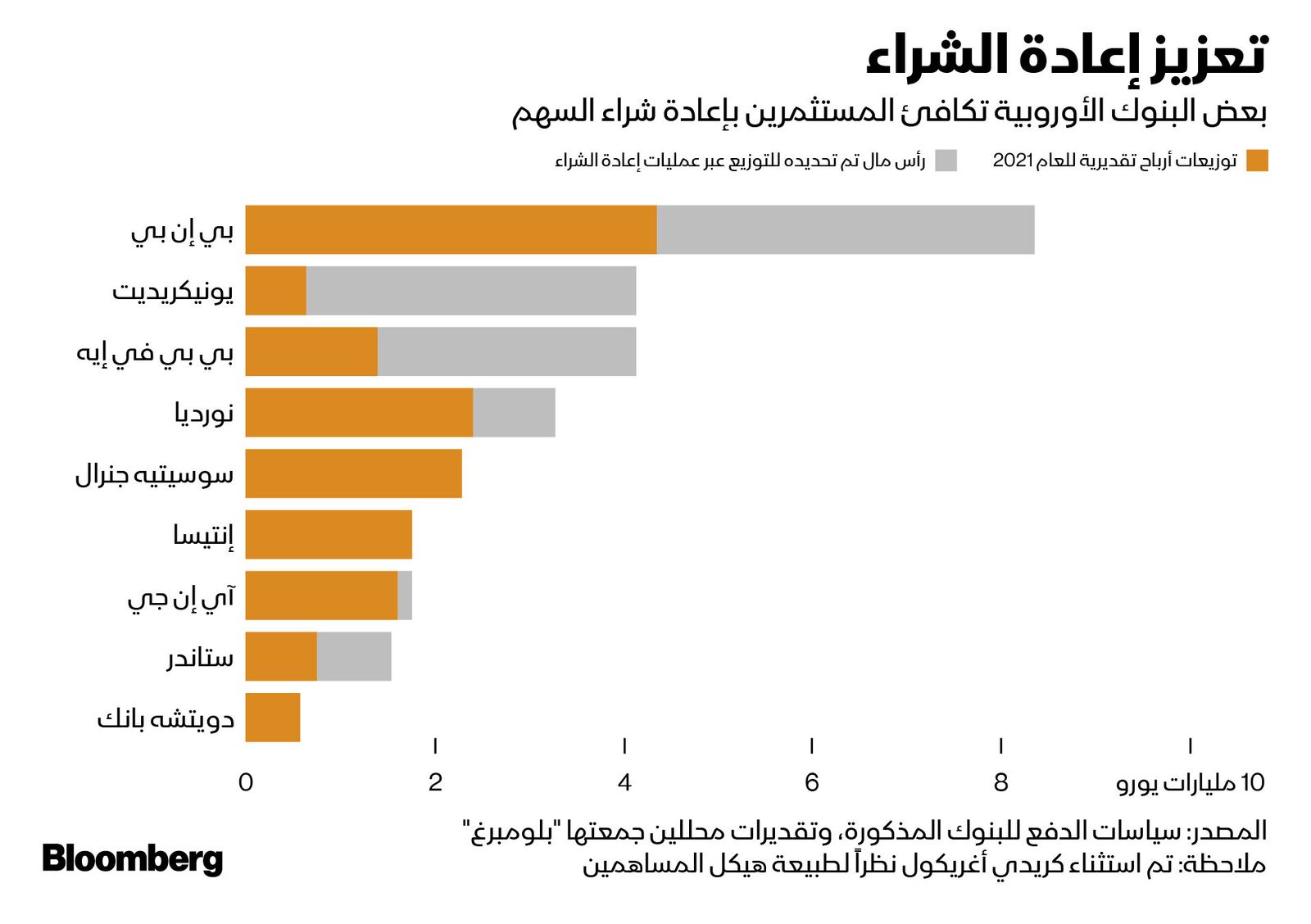 المصدر: بلومبرغ