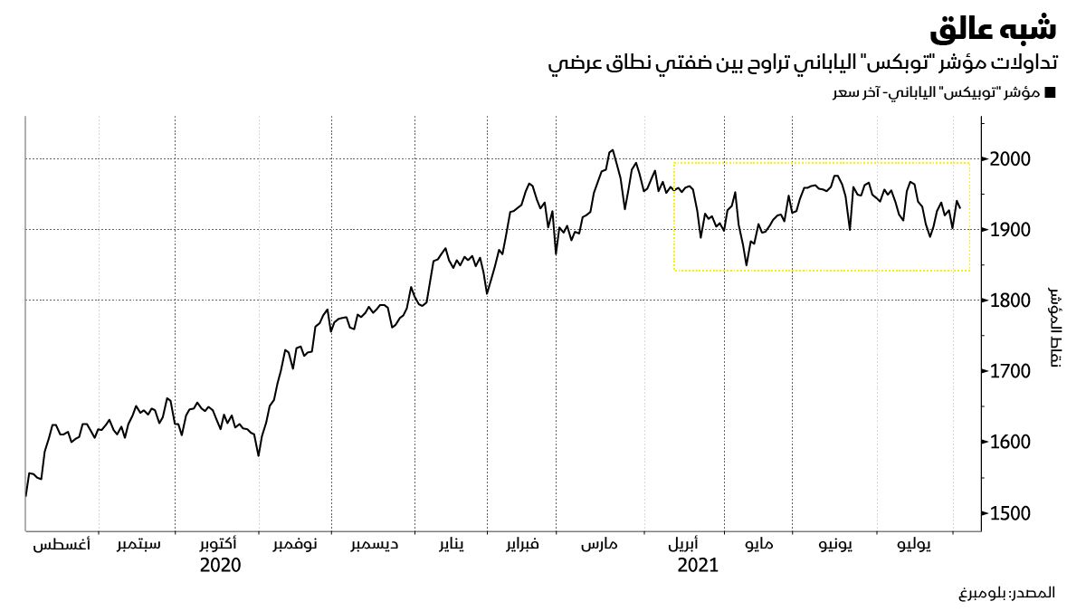 المصدر: بلومبرغ