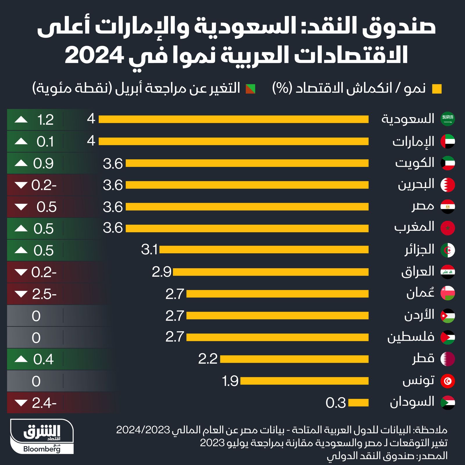 المصدر: الشرق