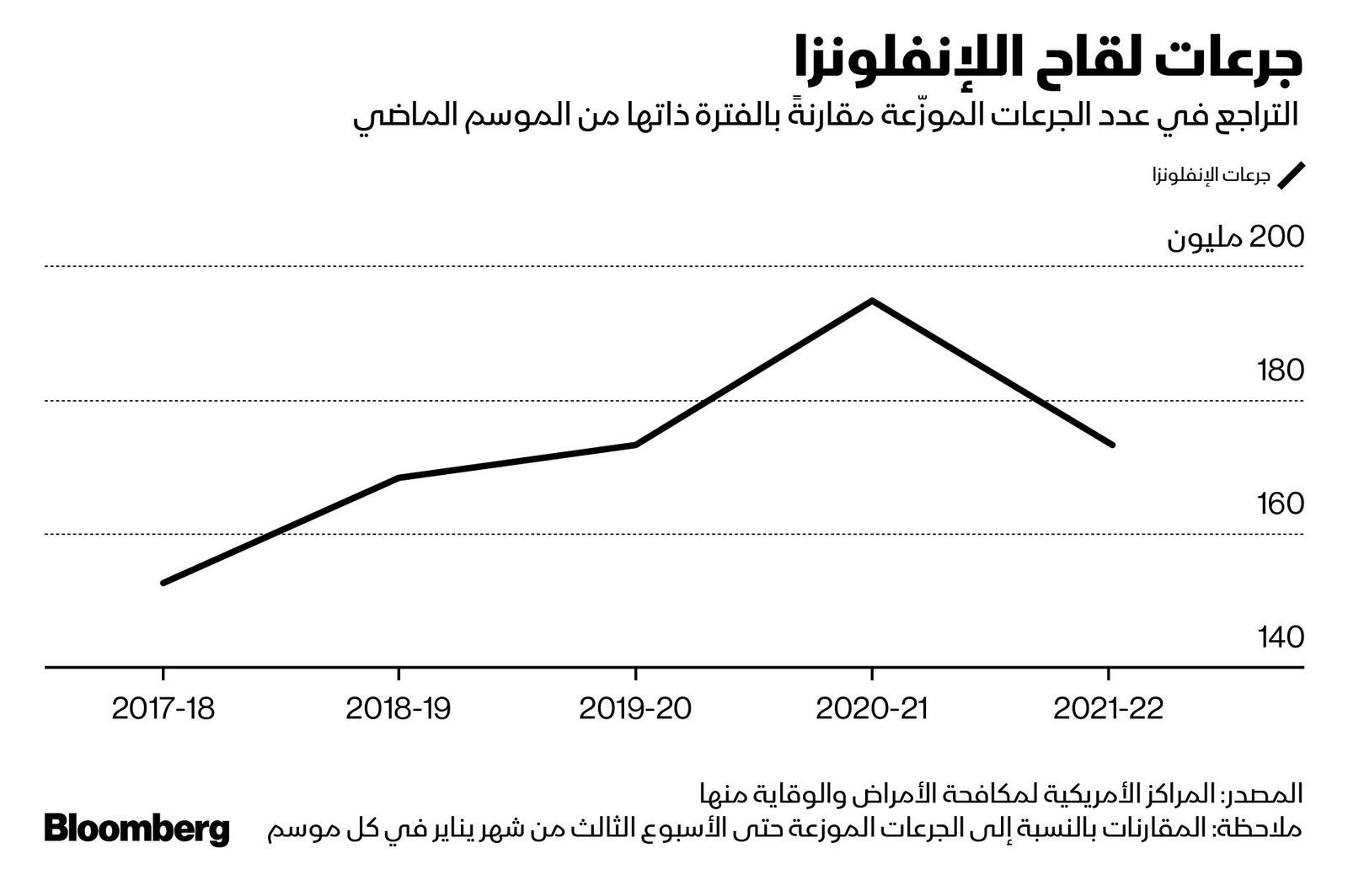 المصدر: بلومبرغ