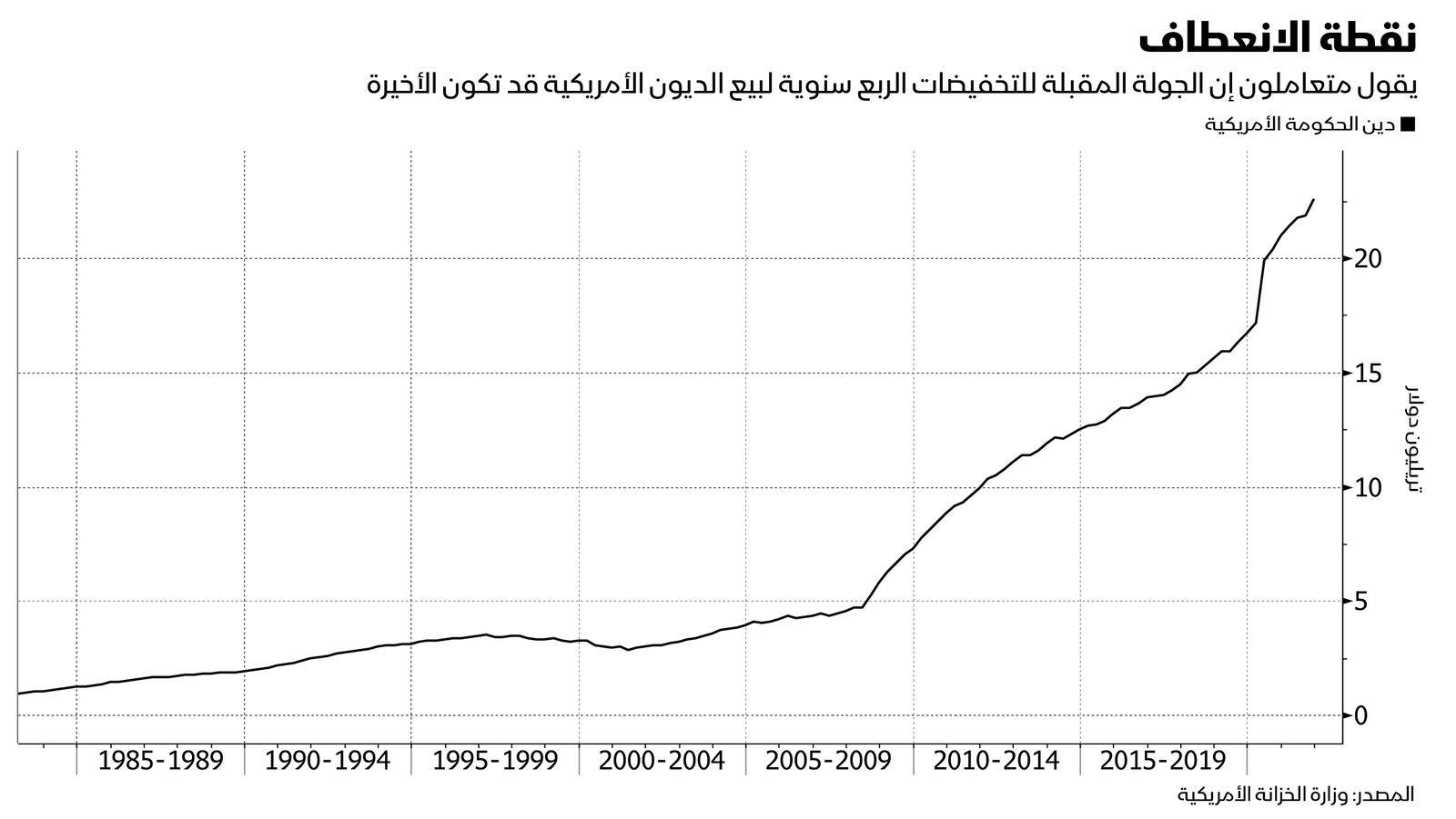 المصدر: بلومبرغ