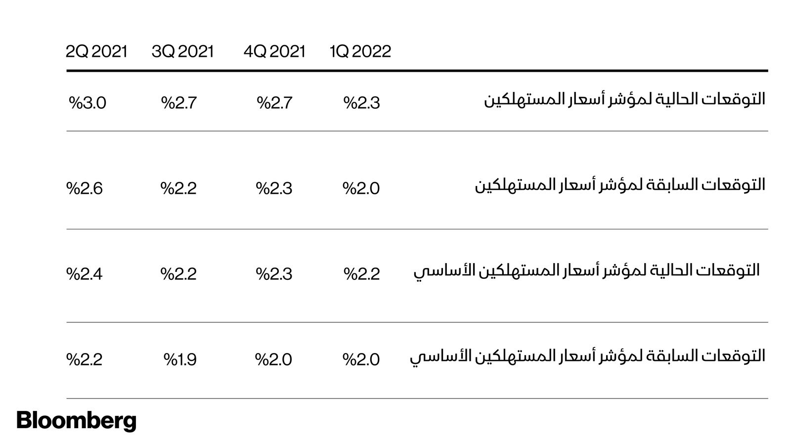 غراف