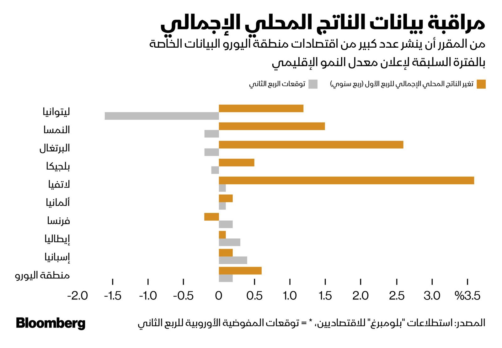 المصدر: بلومبرغ