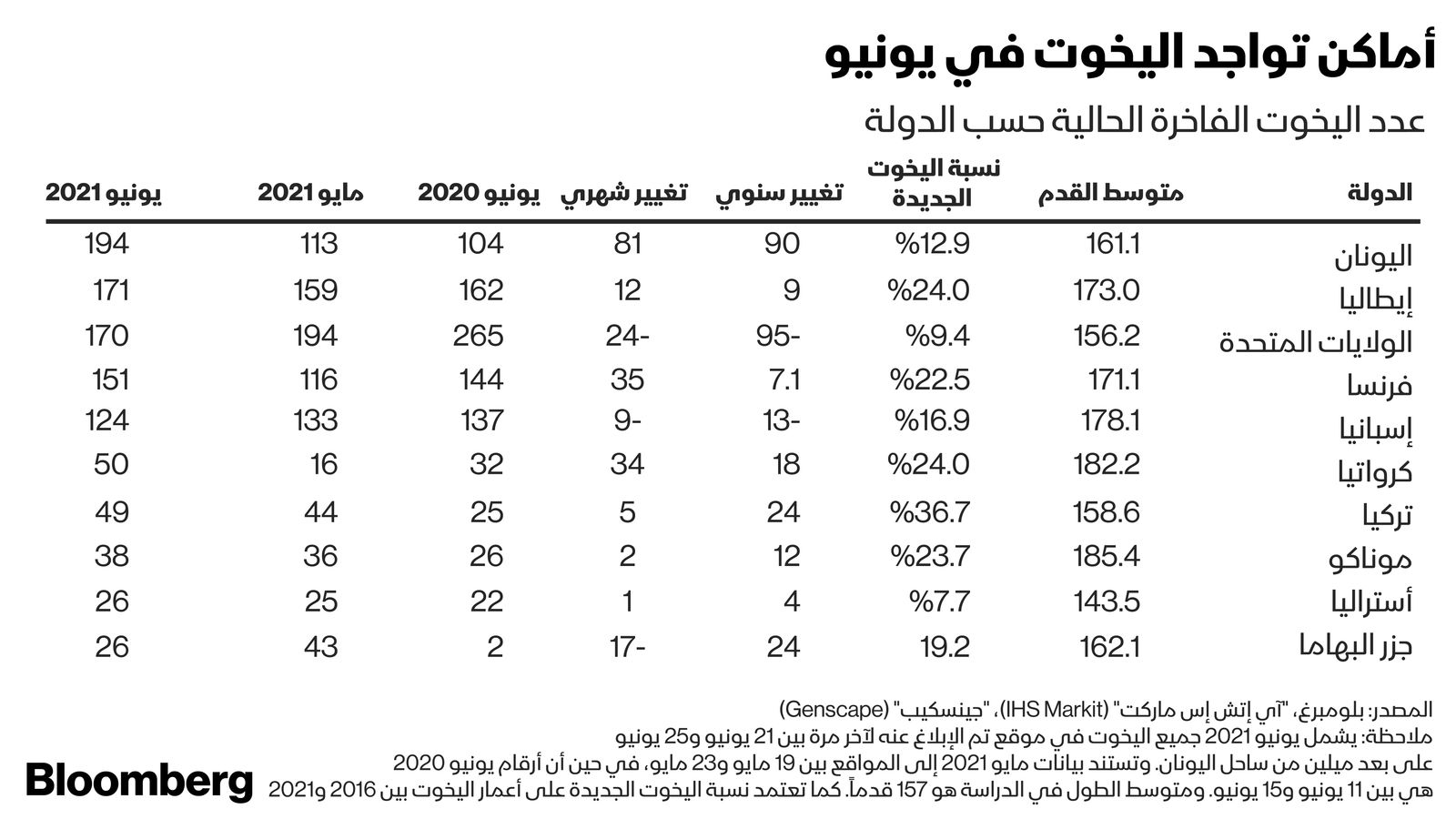 المصدر: بلومبرغ