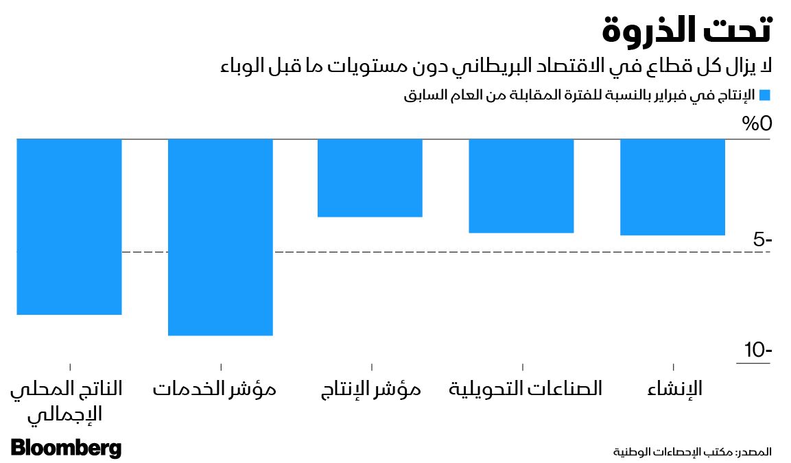 غراف